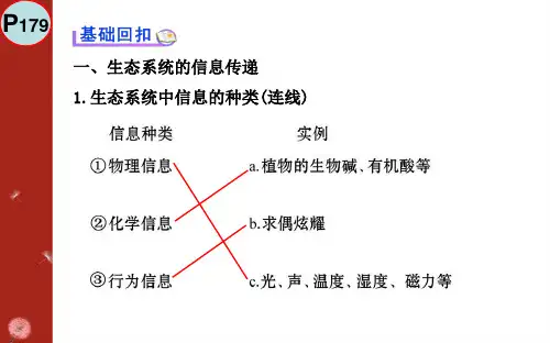 信息传递与生态系统的稳定性精品PPT课件