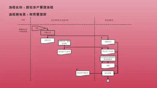证券公司的固定资产管理流程