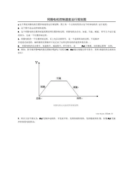 伺服电机控制速度运行规划图