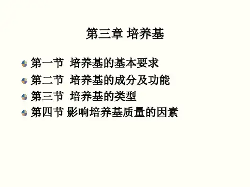 第三章 培养基1
