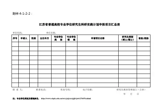 江苏省普通高校专业学位研究生科研实践计划申报项目汇总表