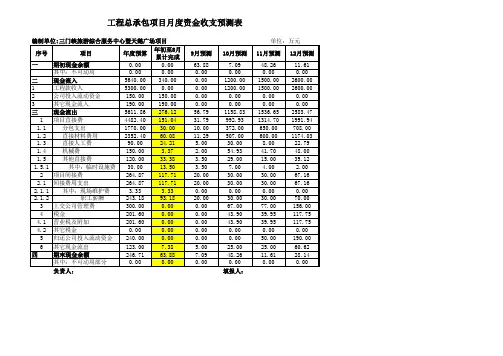 8月份全周期及月度现金流量计划表