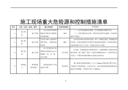 施工现场重大危险源和控制措施清单71391