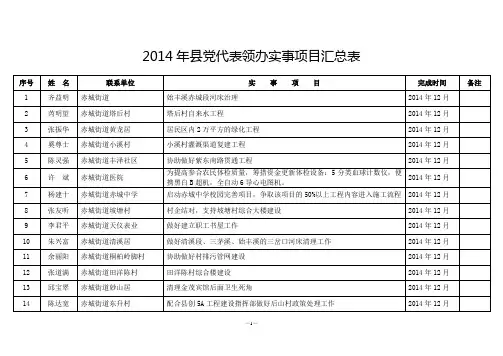 2014年县党代表领办实事项目汇总表