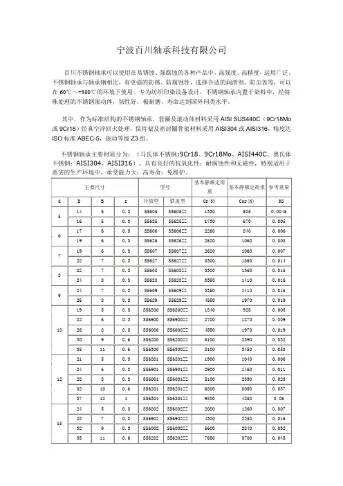 不锈钢轴承 型号大全