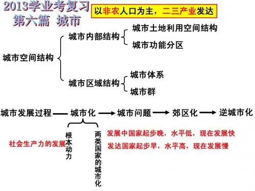 城市