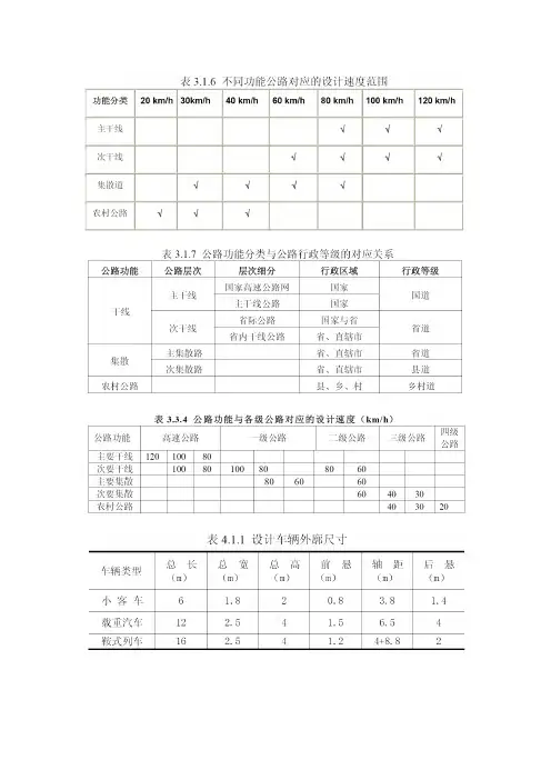 公路路线设计规范表格
