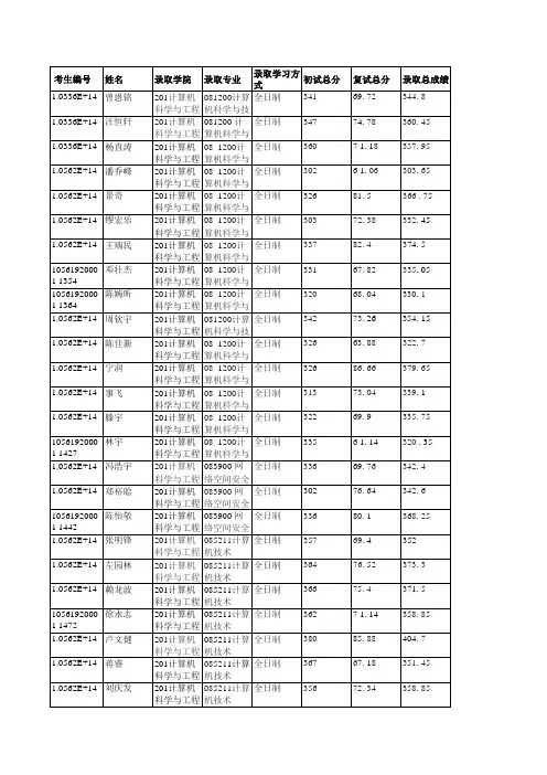 华南理工大学201计算机科学与工程学院2019年硕士研究生拟录取名单公示