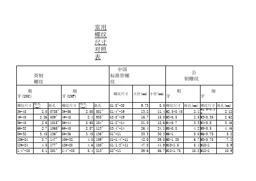 常用螺纹尺寸对照表