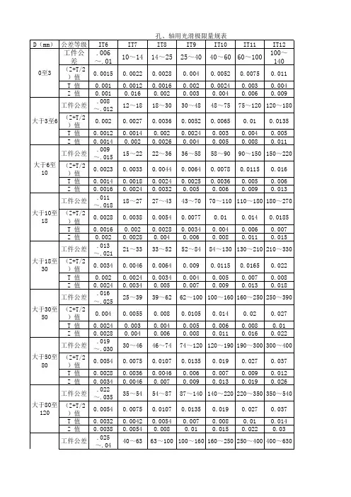 孔、轴用光滑极限量规表