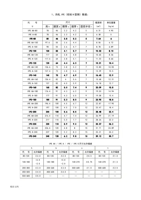 (可直接使用)欧标热轧IPE、HEA、UNP等与国标型钢性能全参数对照.doc