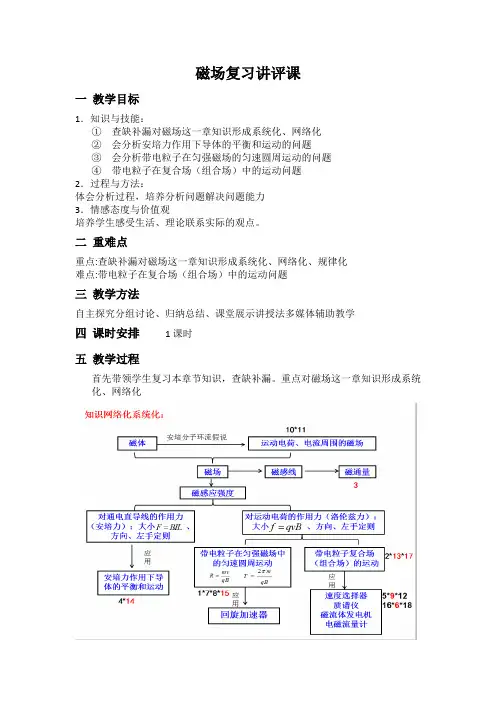 高中物理_磁场复习讲评课教学设计学情分析教材分析课后反思