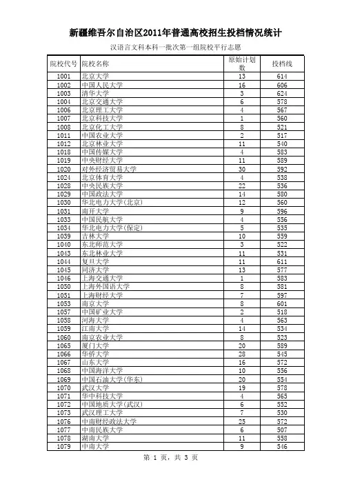 2011新疆各校一本录取分数线