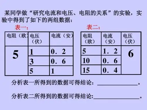 17.2欧姆定律1