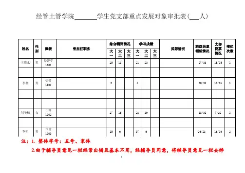 重点发展对象审批表最新模板