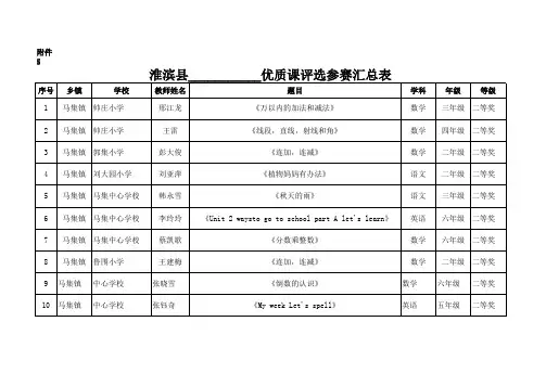 2019年优质课汇总表