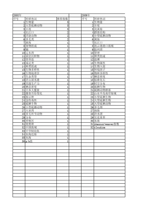 【国家自然科学基金】_多毛类_基金支持热词逐年推荐_【万方软件创新助手】_20140801