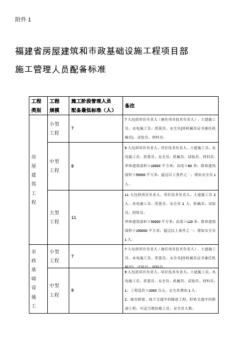 施工管理人员配备标准 2