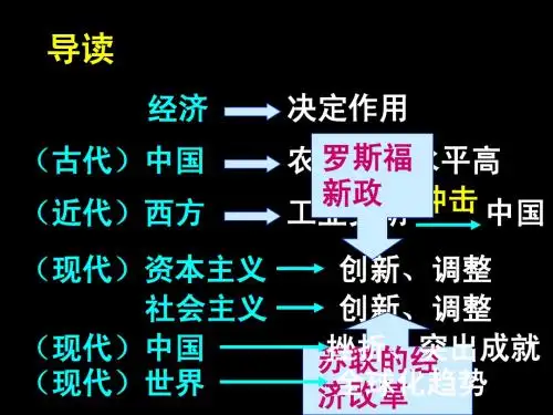 第1课 精耕细作农业生产模式的形成