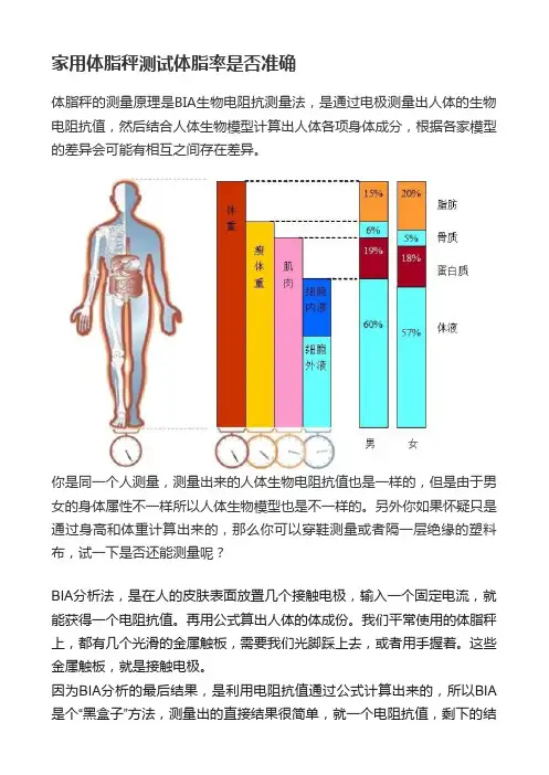 家用体脂秤测试体脂率是否准确