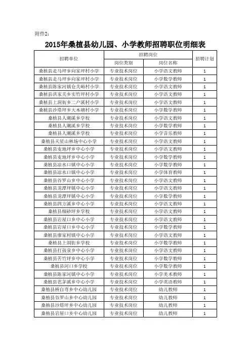 22015年幼儿园、小学教师招聘职位明细表