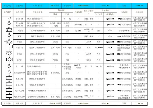 QC工程表