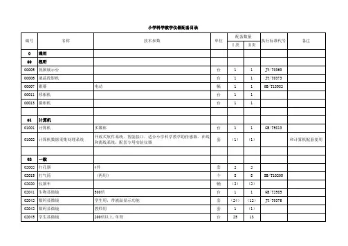 江苏省小学科学实验教学仪器目录(201508)