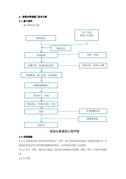2 给排水管道施工方案