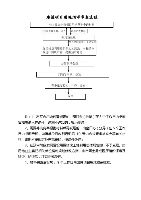 建设项目用地预审审查流程