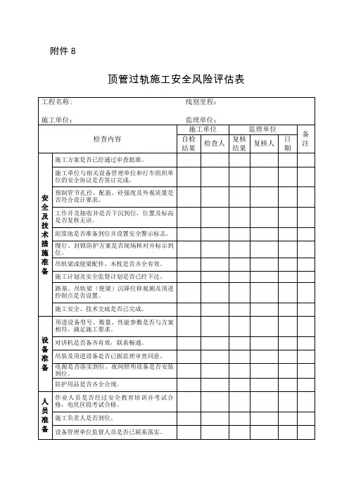 顶管过轨施工安全风险评估表 2