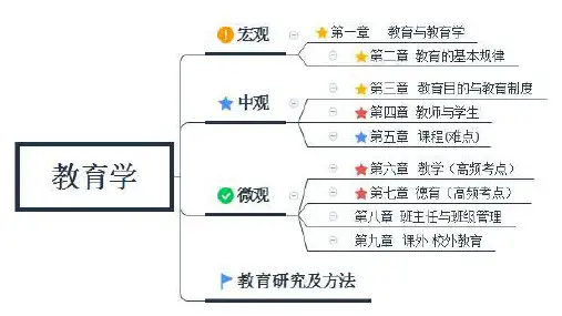 第一章:教育与教育学