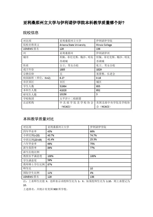 亚利桑那州立大学与伊利诺伊学院本科教学质量对比