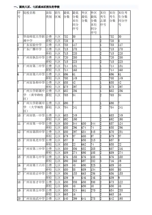 2010广州市中考录取分数