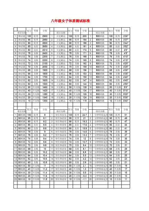 八年级女子体质测试标准