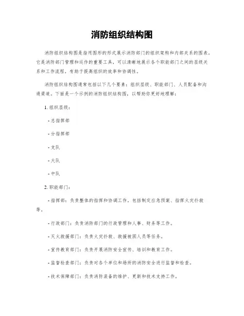消防组织结构图 3