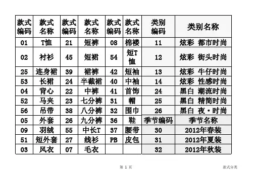 款号123