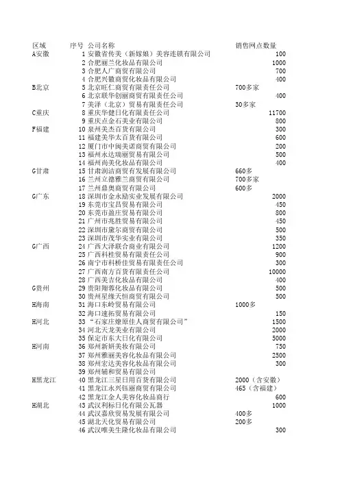 化妆品连锁店与代理商名录