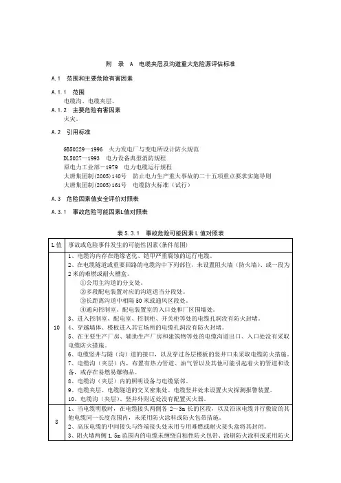 (完整版)电缆夹层及沟道重大危险源评估标准
