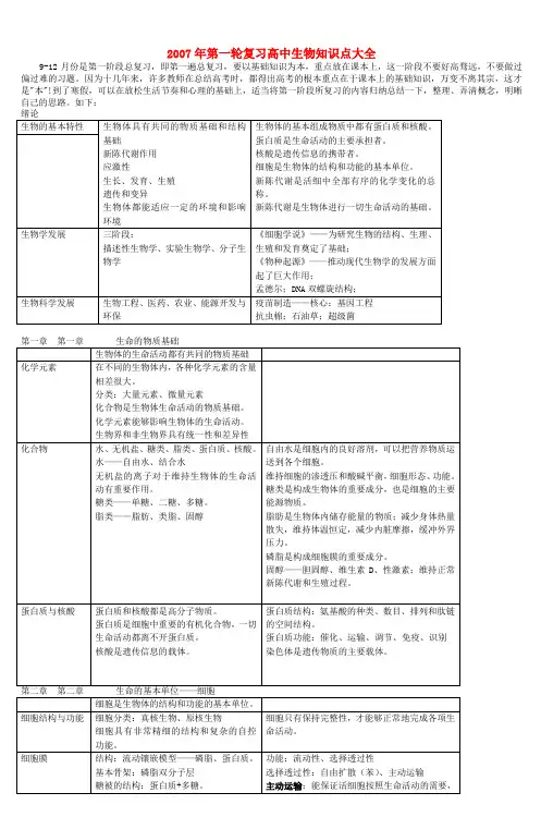2007年第一轮复习高中生物知识点大全_2