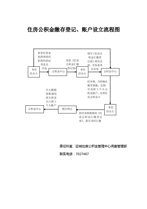 住房公积金缴存登记、账户设立流程图