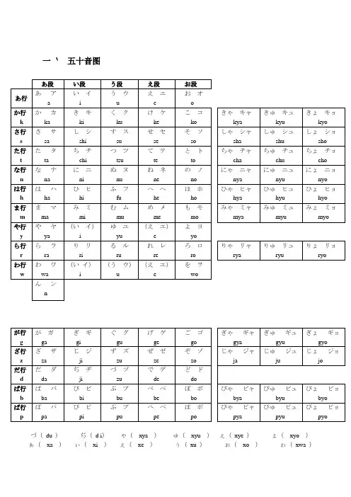 日语五十音图、生词表