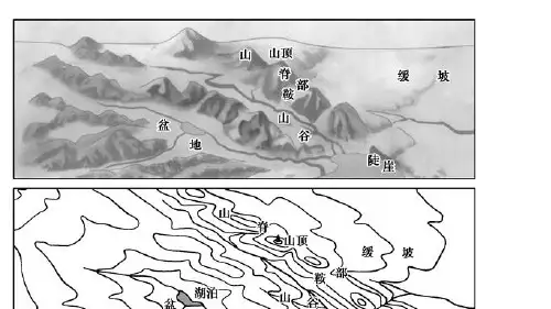 等高线地形图1PPT模板.ppt