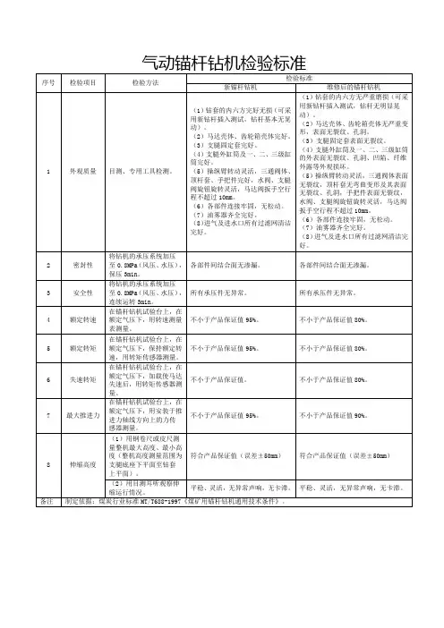 气动锚杆钻机检验标准