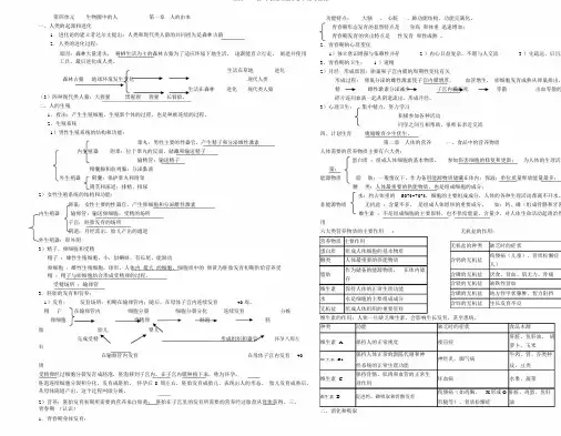 完整word版,七年级下册生物知识点归纳