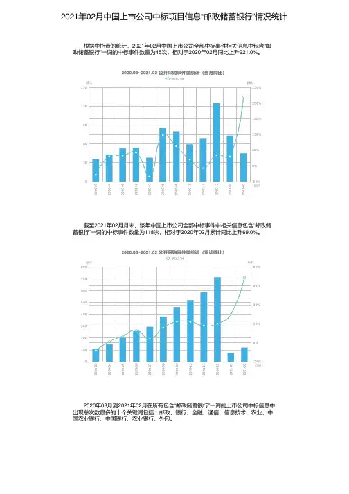 2021年02月中国上市公司中标项目信息“邮政储蓄银行”情况统计