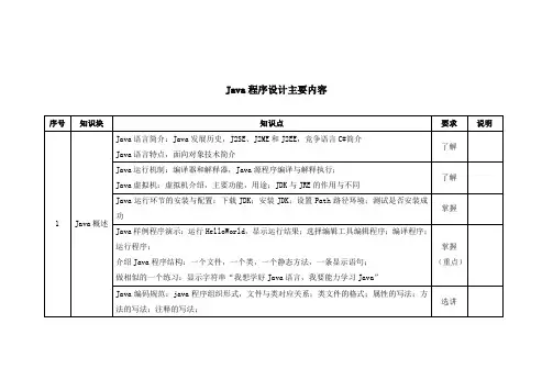 Java程序设计主要内容