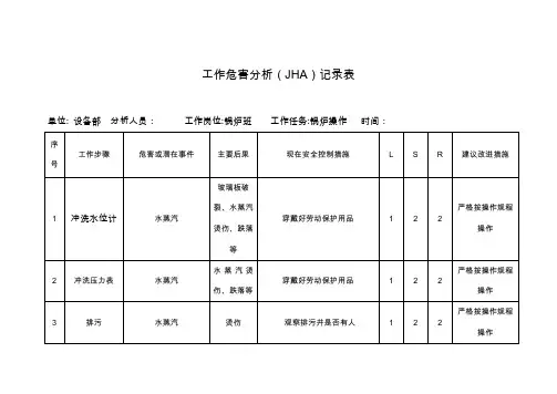 锅炉工作危害