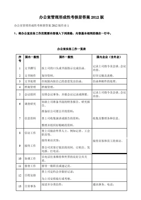 2017年电大办公室管理形成性考核册答案版