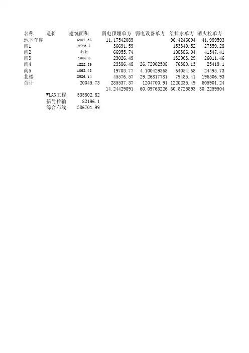 造价指标分析