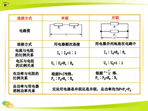 串、并联电路中,电流、电压、电功率与电阻的关系